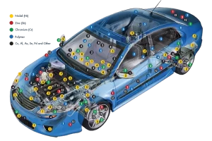 A diagram of a car